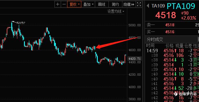 空军现在别猖狂,看多头怎么掀波浪