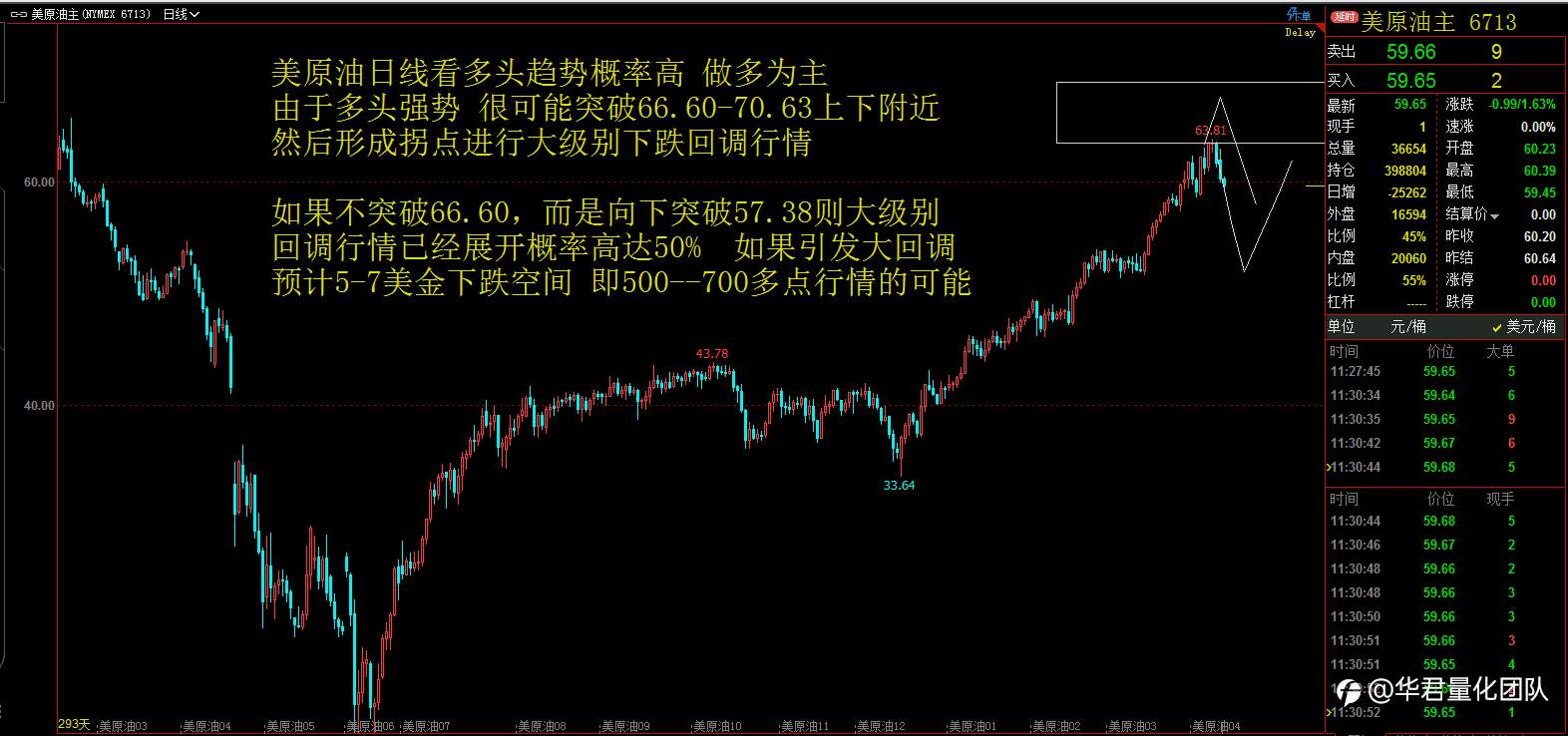 【二进制交易法刘惠伦】3月2日恒指、黄金、原油、上证指数、英镑、比特币行情分析