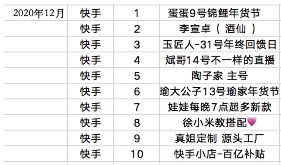 辛巴高调复出带货超10亿，但快手已无“江湖”