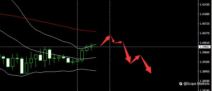 SCOPE MARKETS【市场早评】丨2021.03.01