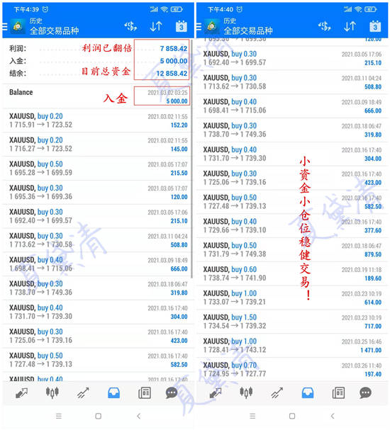 夏黛清：3.28黄金下周空头能否再下一城，原油利多！