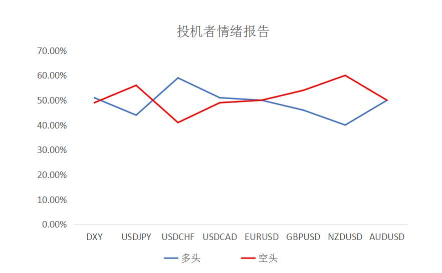 MEXGroup：每日快讯 |美债收益率高位回落，短线注意技术性波动