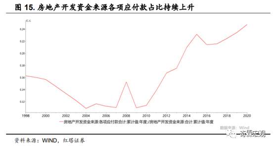 什么才是读懂房地产投资的正确姿势？