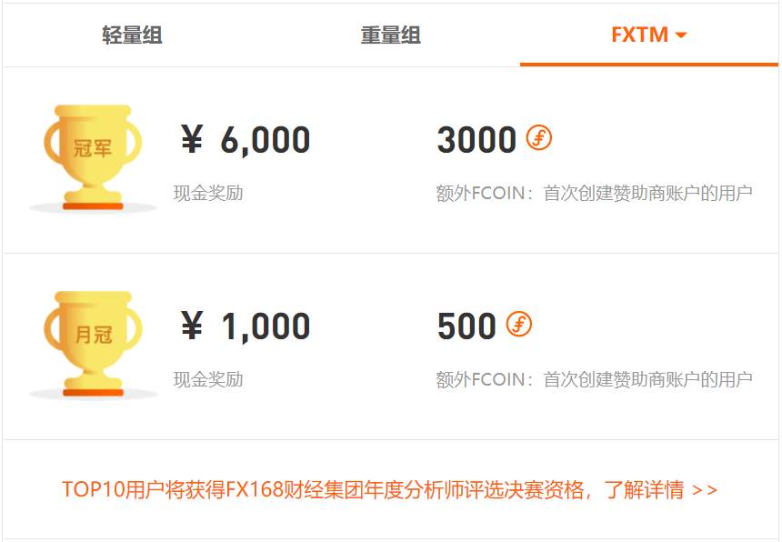 大赛新鲜报：开赛倒计时两天，这位用户也来参赛了！