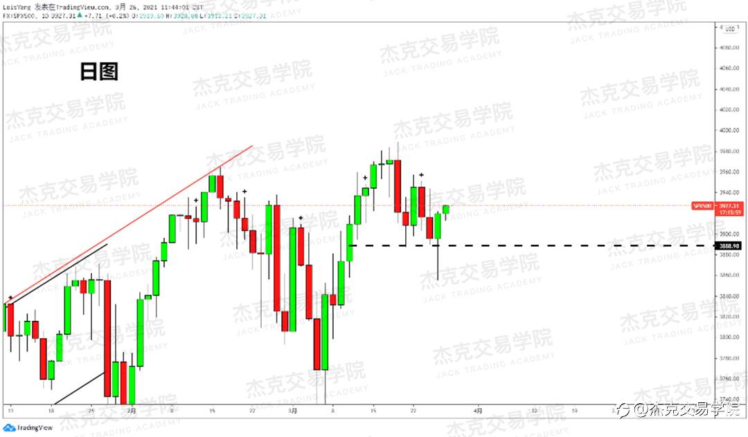 [3月26日策略]黄金/原油/英镑/欧元/美日/澳元/标普/BTC/ETH