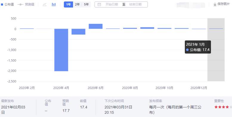 美官员发言安抚市场，避免通胀走高引发经济恐慌