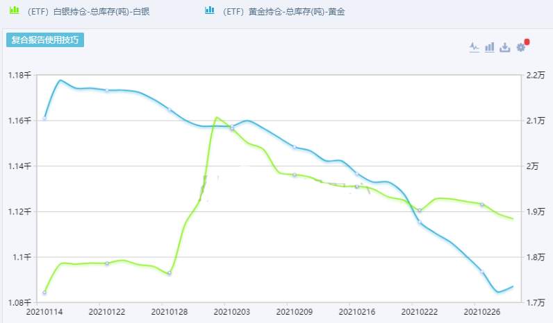 墨竹：黄金空头脉冲彻底完结？多头能否逆转战局？