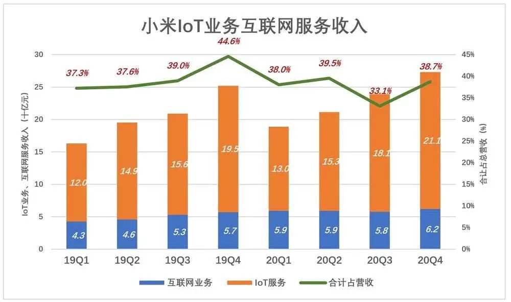 别用“硬不硬”衡量小米