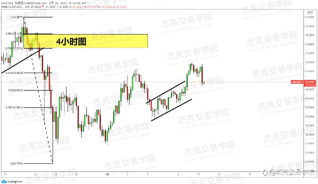 [3月10日策略]黄金/原油/英镑/欧元/美日/澳元/标普/BTC/ETH