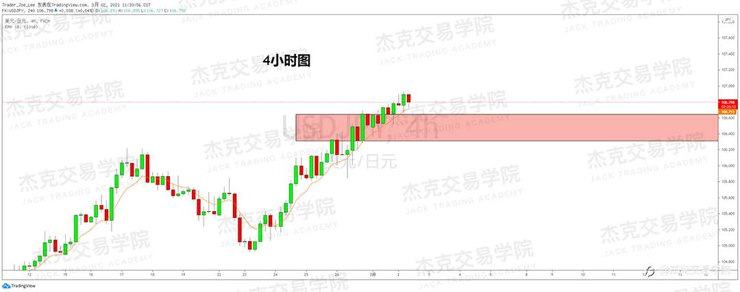 [3月2日策略]黄金/原油/英镑/欧元/美日/澳元/标普/BTC/ETH