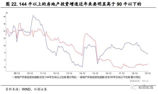 什么才是读懂房地产投资的正确姿势？