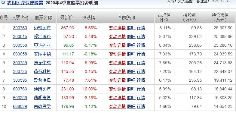 北大毕业、英国留学,90后美女基金经理梦碎:上任10天亏20%!