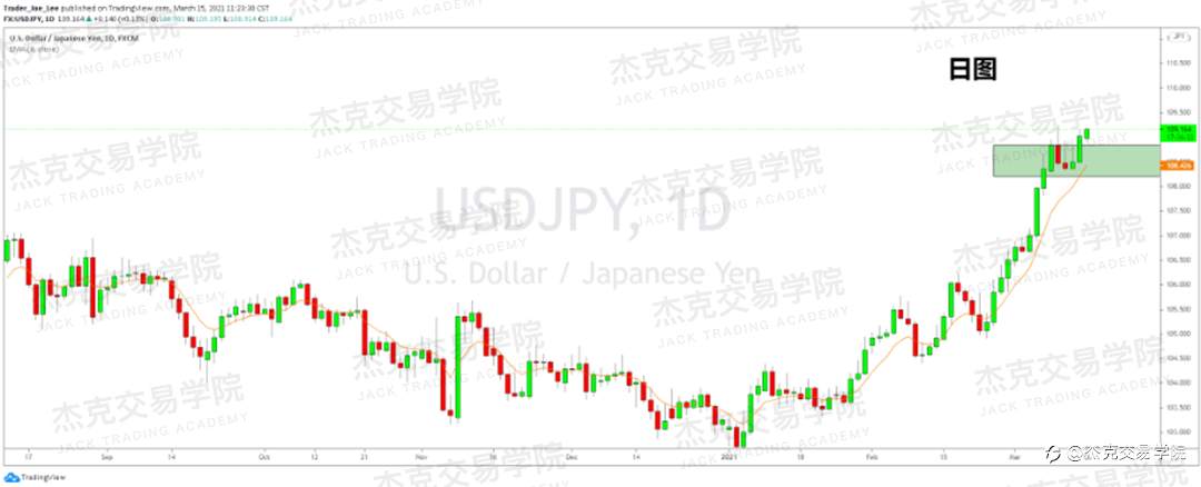 [3月15日策略]黄金/原油/英镑/欧元/美日/澳元/标普/BTC/ETH