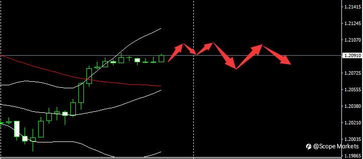 SCOPE MARKETS【市场早评】丨2021.03.03