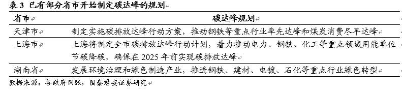 “碳中和”为何成了钢铁大机会？