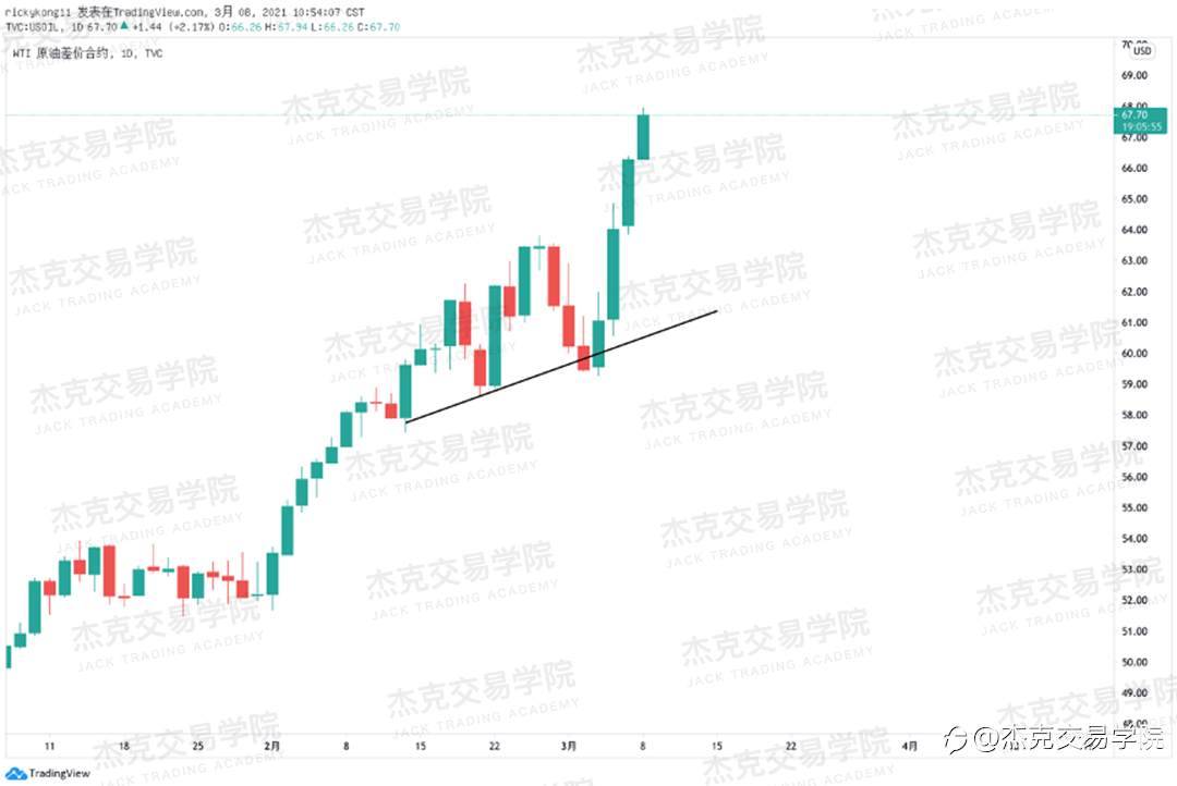 [3月8日策略]黄金/原油/英镑/欧元/美日/澳元/标普/BTC/ETH