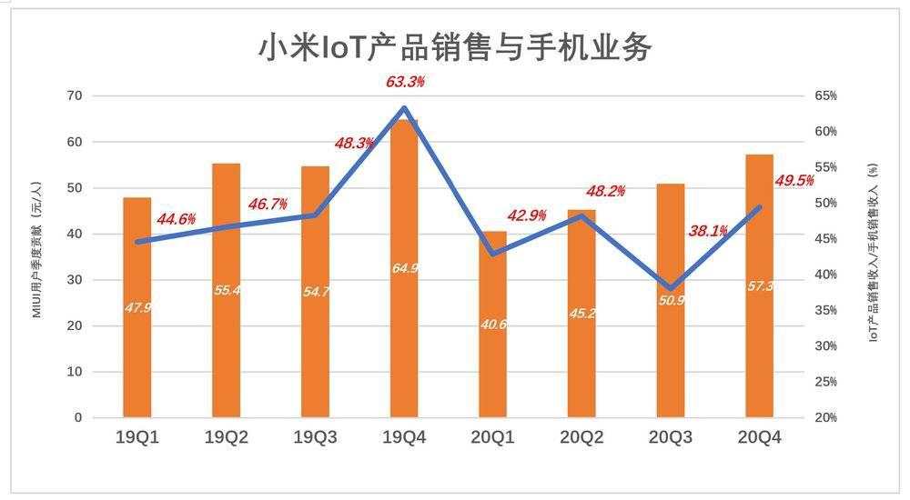 别用“硬不硬”衡量小米