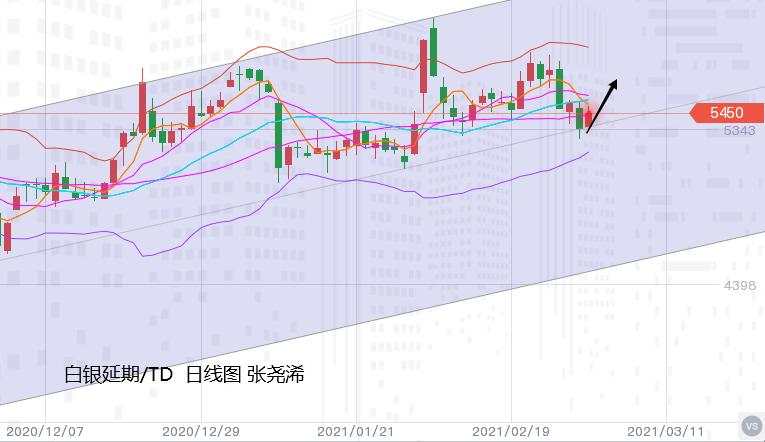 张尧浠：美指回落黄金结束五连阴、短期反弹动能看延续