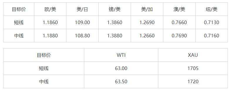 MEXGroup：晚间简报|虽然日内美元指数偏强，但非美货币同样未完全丧失上升动能