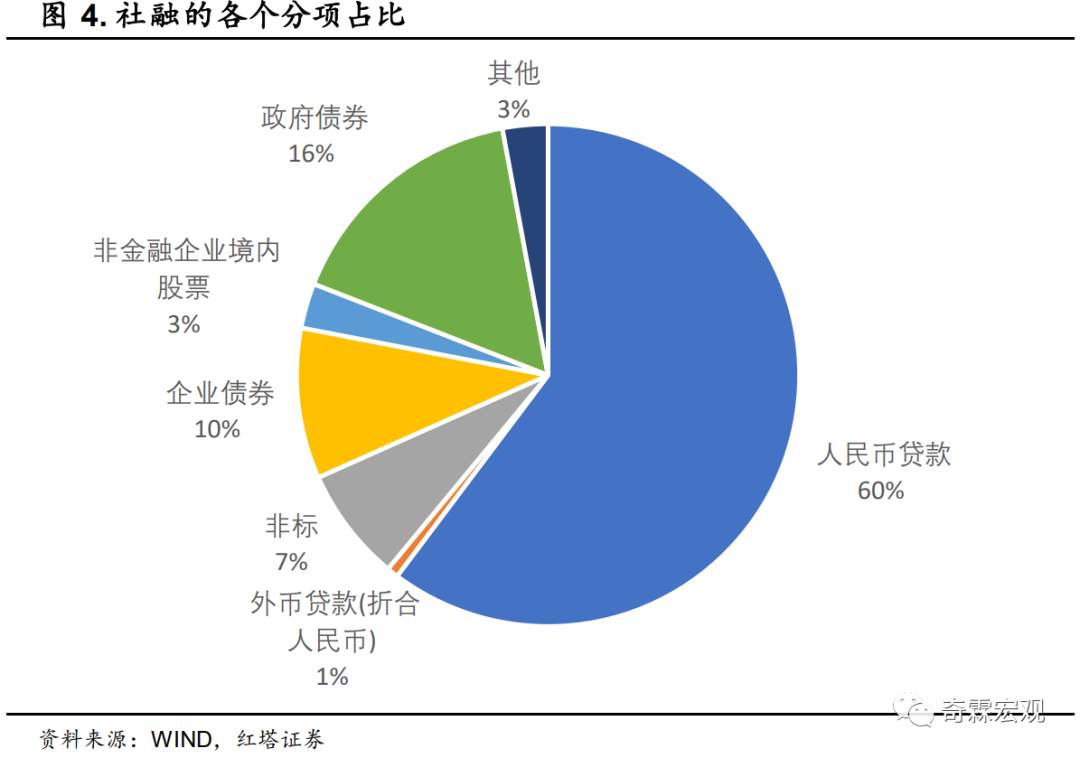 什么才是读懂社融、M2的正确姿势？请收好这份金融数据分析手册