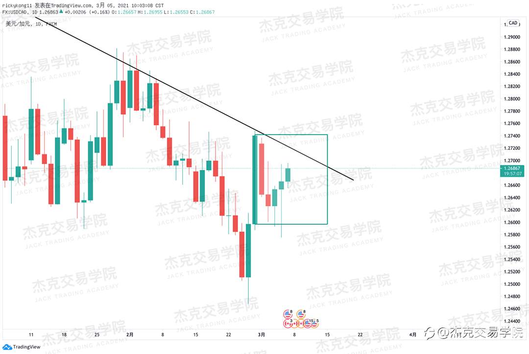 [3月5日策略]黄金/原油/英镑/欧元/美日/澳元/标普/BTC/ETH