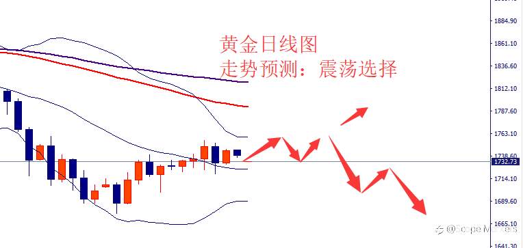SCOPE MARKETS【市场周评】丨2021.03.29