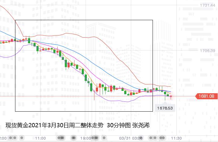 张尧浠：基建计划推动美元飙升、黄金下行看百周线支撑