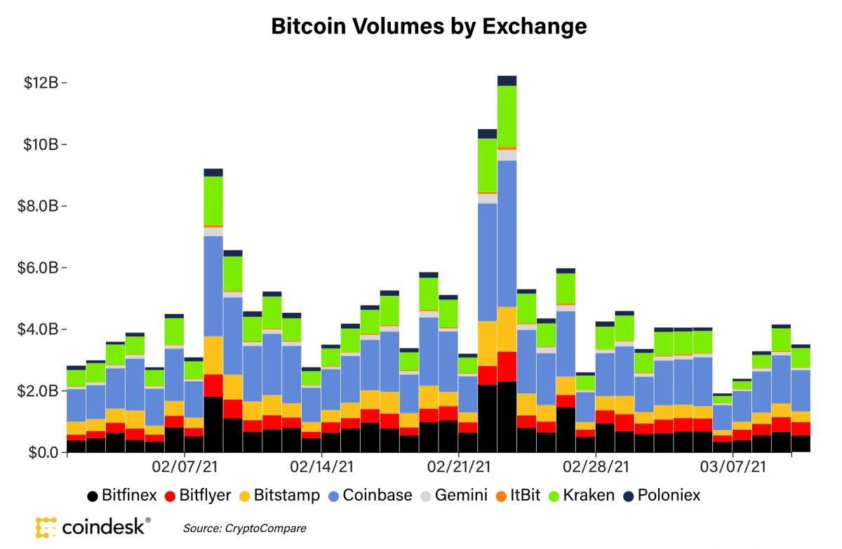 【比特日报】1.9万亿刺激计划能否点燃比特币？ 企业投资者早买早享受，高盛客户需求持续上升