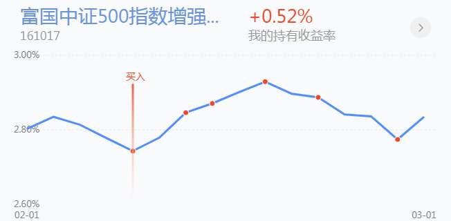 3.2英雄帖：蓝筹板块集体调整，节能、环保板块领涨