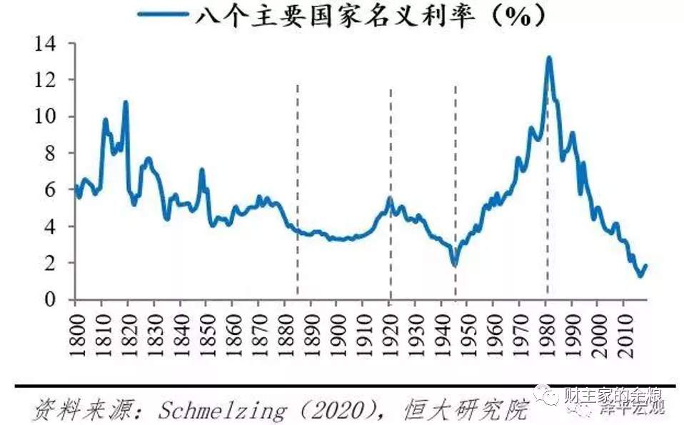 巨大泡沫濒临破灭，12年美股长牛将尽