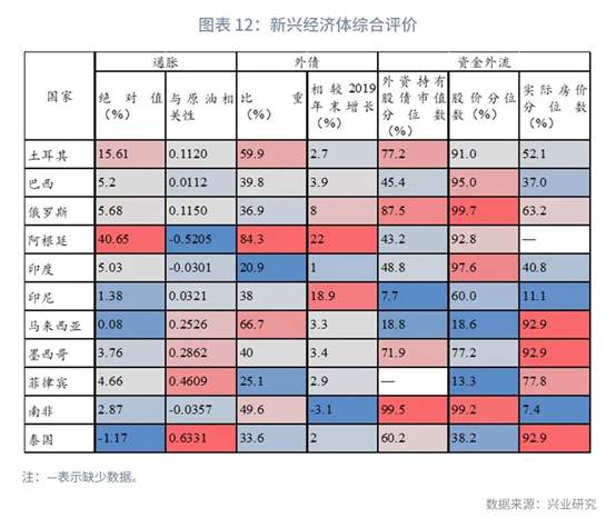 历史重演：新兴经济体饮鸩式加息