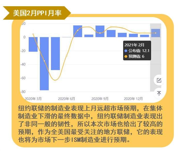 黄金多头头寸到底还在不在？