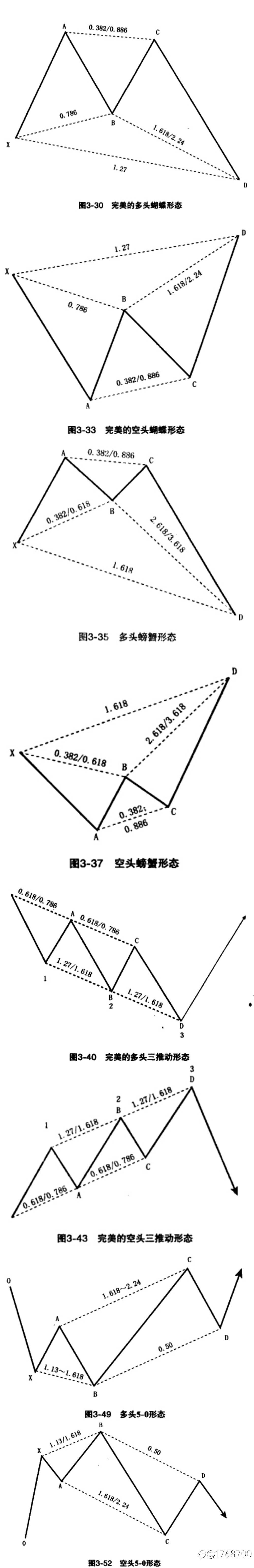 谐波形态