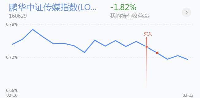 3.15英雄帖：市场持续调整之际，将会迎来新的低吸时段