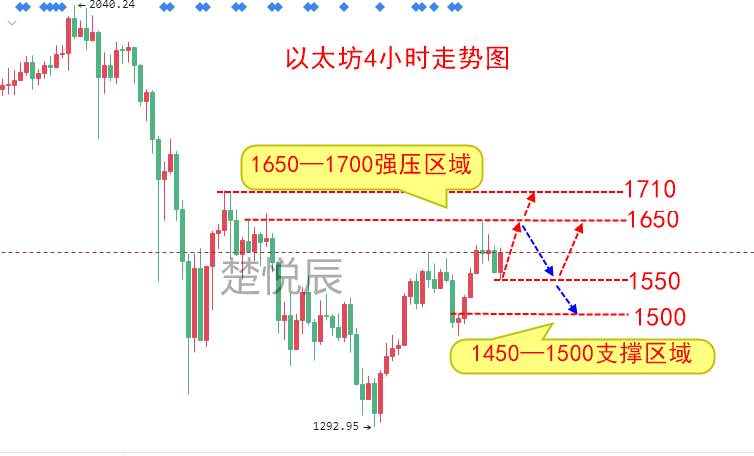楚悦辰：3.4比特币以太坊两天强势上涨，是否再次转牛？