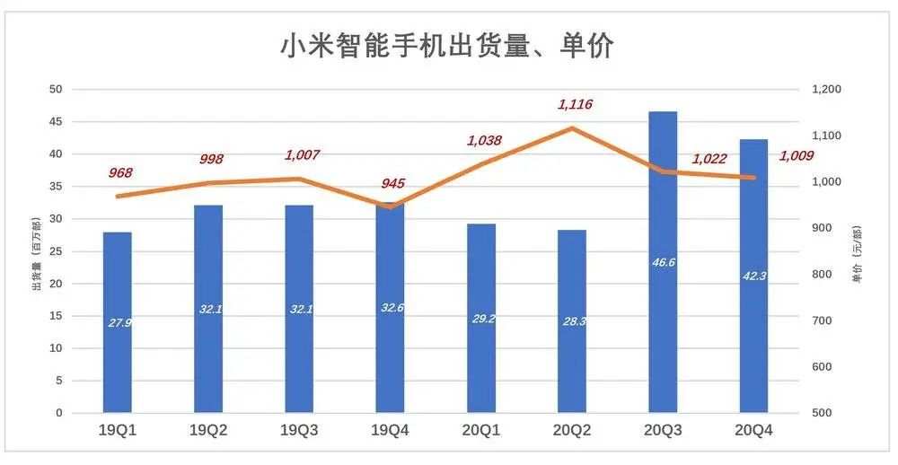 别用“硬不硬”衡量小米