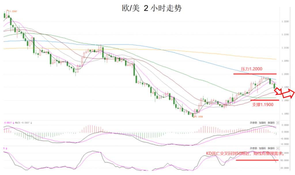 MEXGroup：大通金融晚报|美债收益率大幅上升提振美元，非美货币短线承压