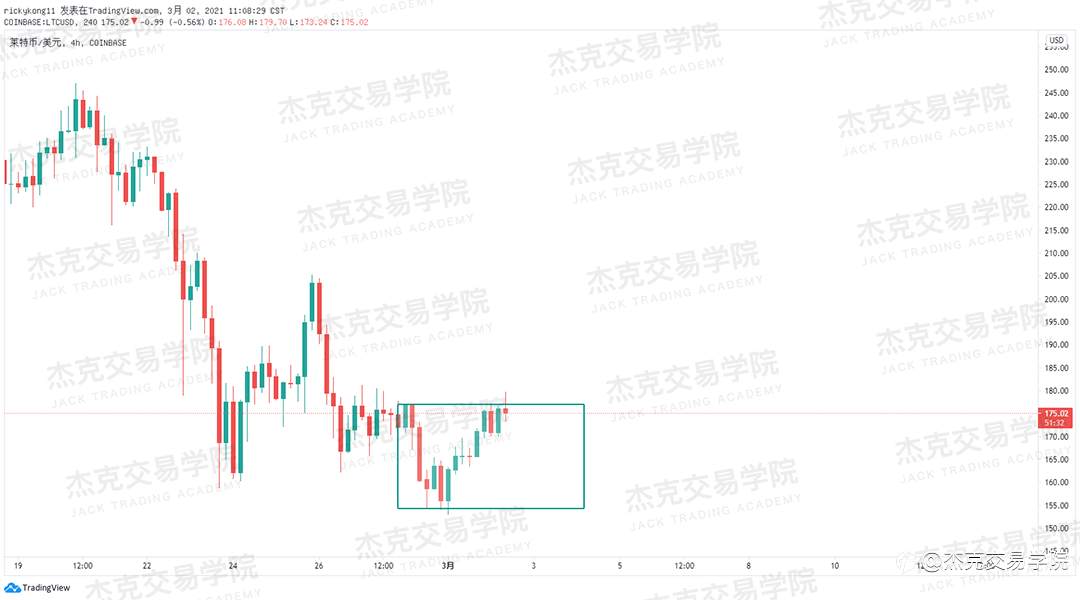 [3月2日策略]黄金/原油/英镑/欧元/美日/澳元/标普/BTC/ETH