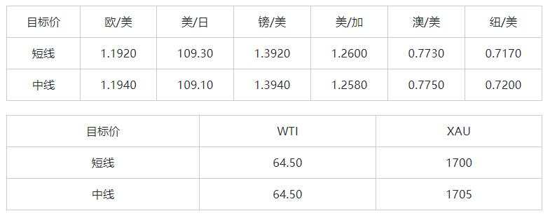 MEXGroup：大通金融晚报|美债收益率大幅上升提振美元，非美货币短线承压
