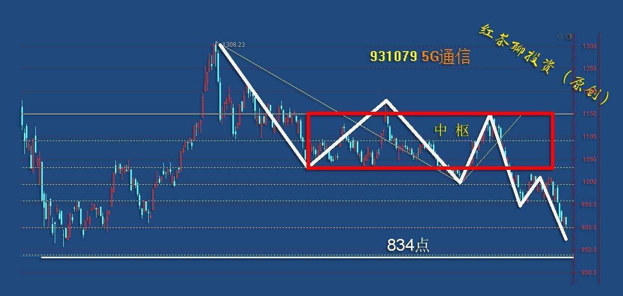 板块风云：大盘不跌破3190点水平支撑，A股就熊不了