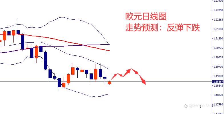 SCOPE MARKETS【市场周评】丨2021.03.22