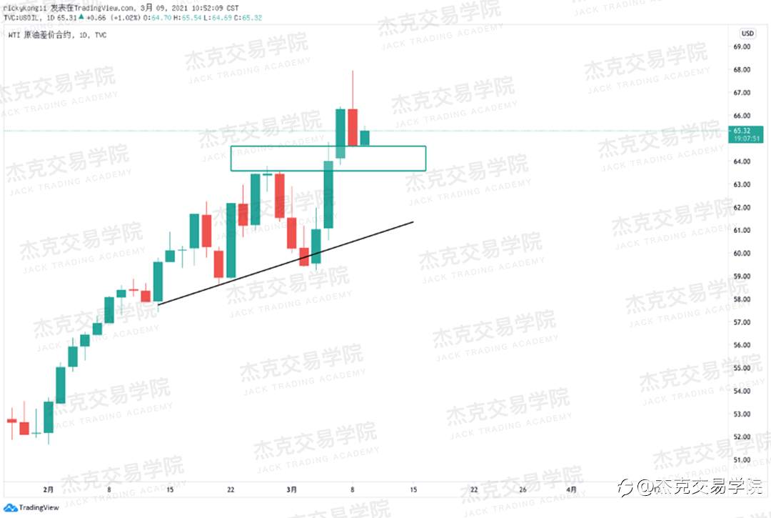 [3月9日策略]黄金/原油/英镑/欧元/美日/澳元/标普/BTC/ETH