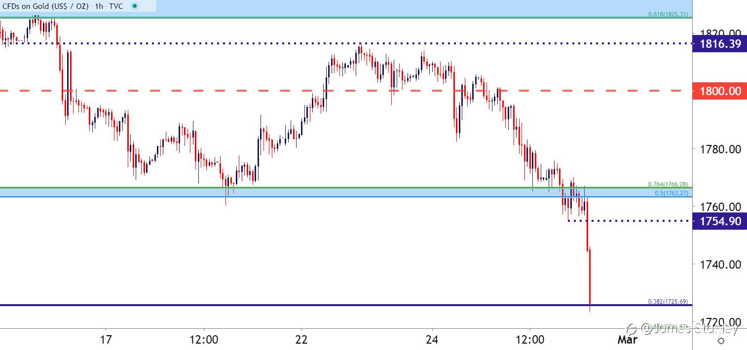 Updates on Gold