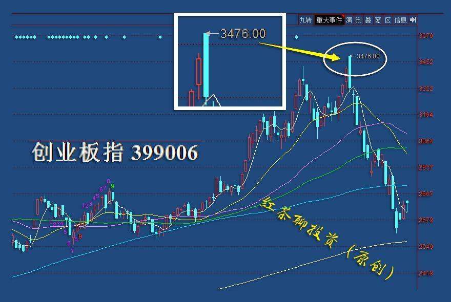 心得：不要为自己的投资失败找理由