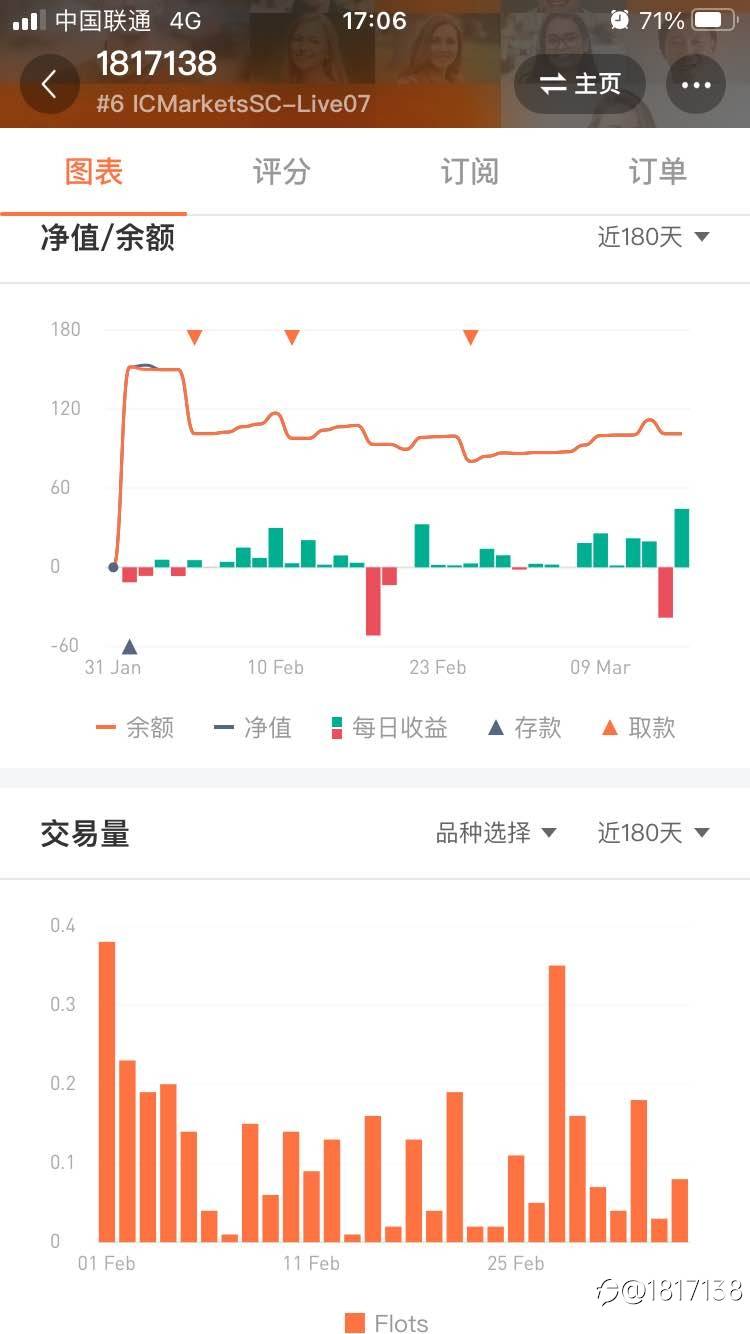 小资金不占优势，得猥琐发育