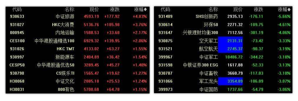 3.9英雄帖：两市V型反转，大盘B浪反弹