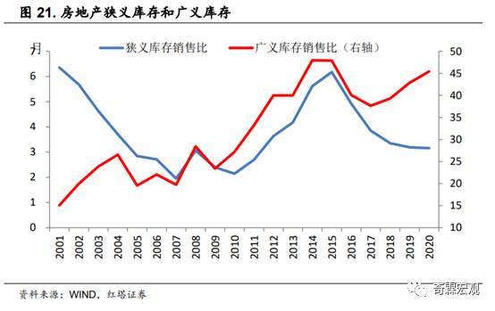 什么才是读懂房地产投资的正确姿势？
