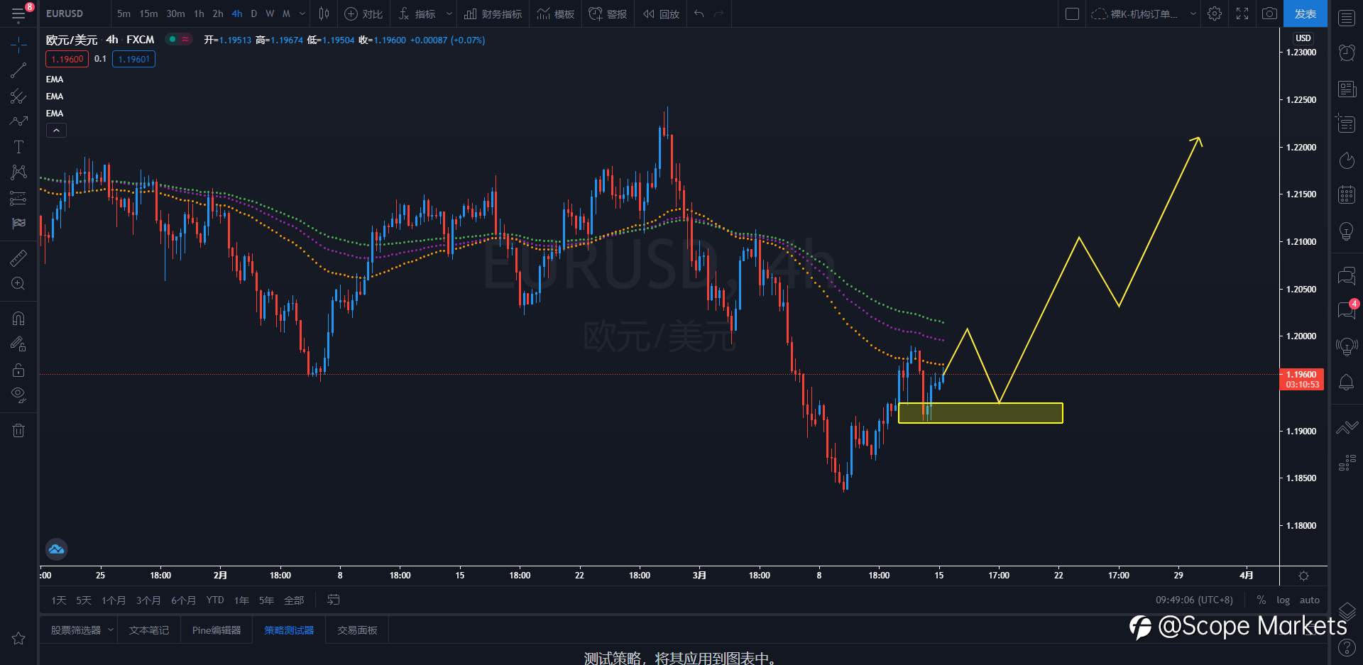 SCOPE MARKETS【策略研报】丨2021.03.15