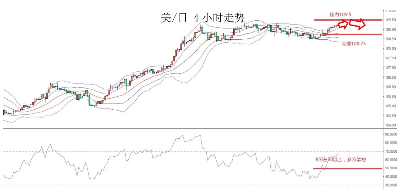 MEXGroup：大通金融快讯|美元虽还要上升动能，但非美超卖迹象明显
