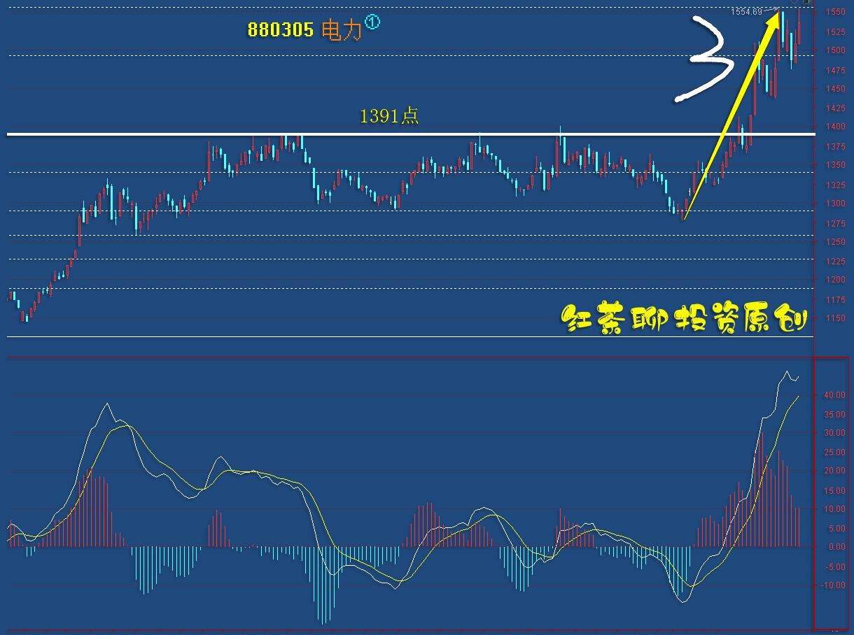 板块风云：市场若迎调整，将重现低吸机会